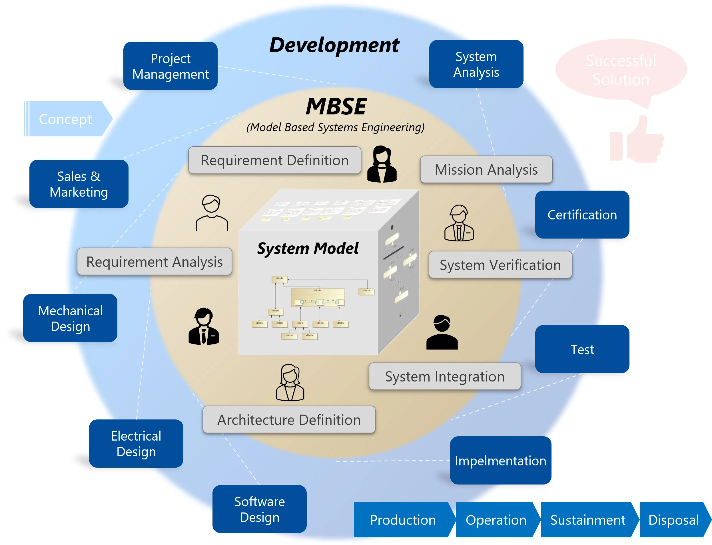 MBSE Image